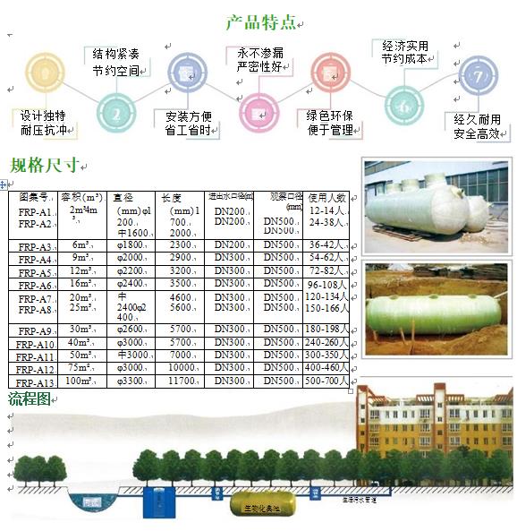 盱眙玻璃钢化粪池